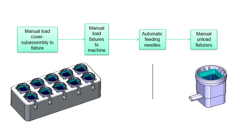 إبرة 9 دبوس1