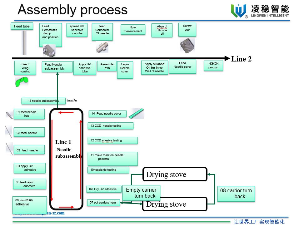 ماكينة تجميع الإبر AVF