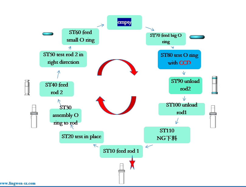 موصل خالي من الإبرة2