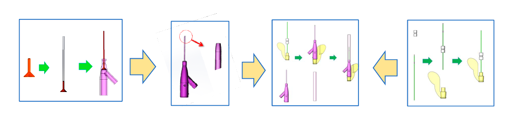 y نوع الرابع قنية1