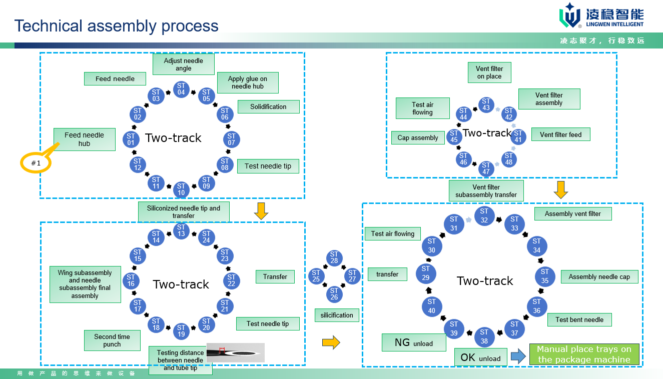 الرابع قنية