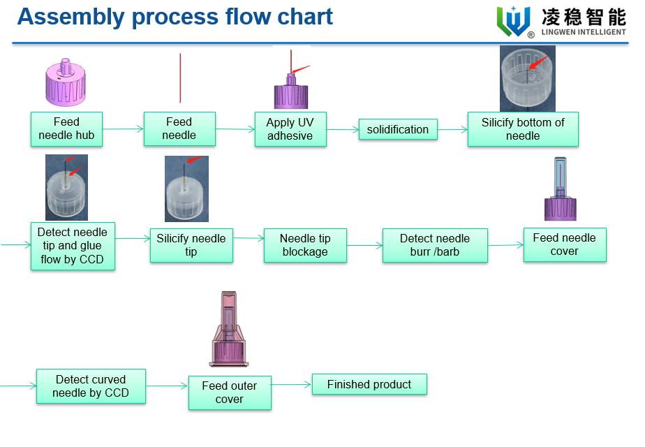 عملية التجميع1