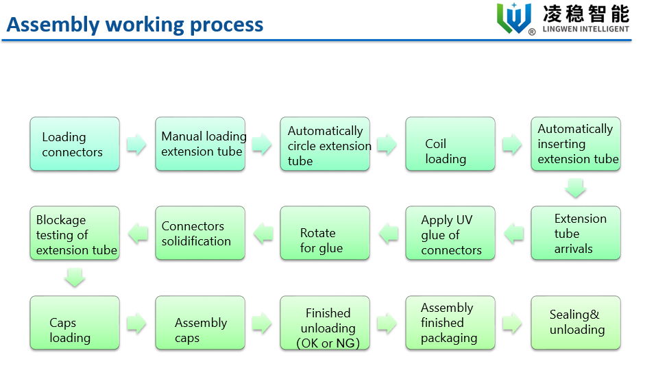 أنبوب التمديد1