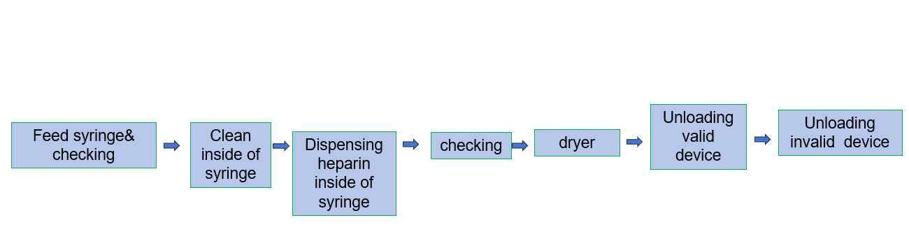 Luer Lock المحقنة