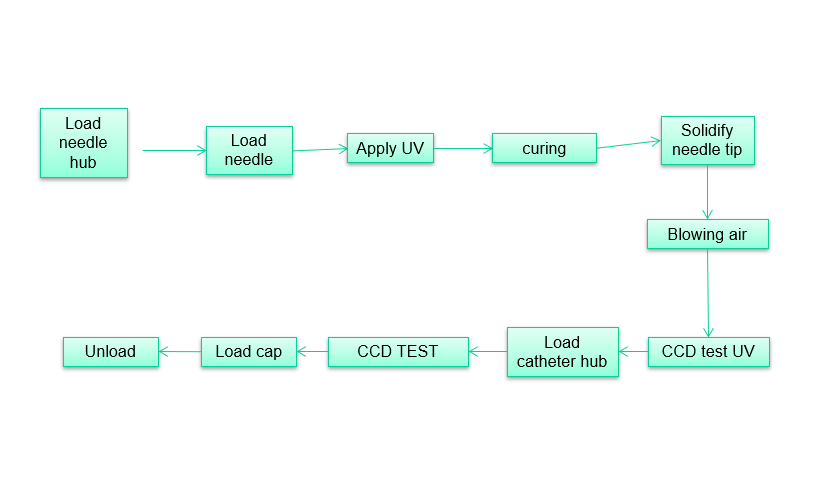 مضخة الأنسولين 1-1