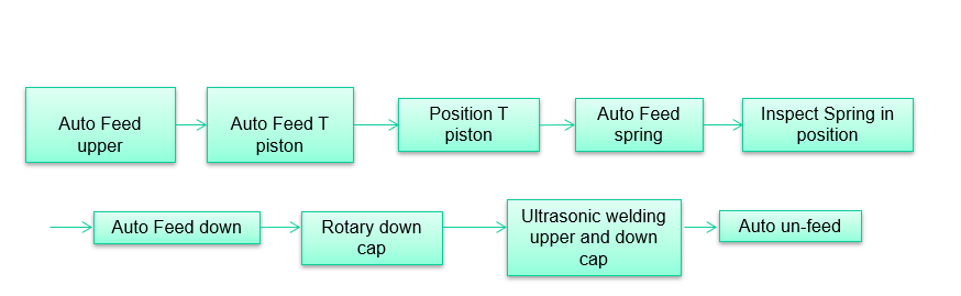 موصل خالي من الإبرة1-1