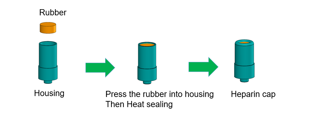 غطاء الهيبارين