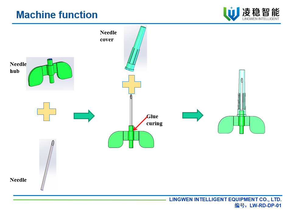 آلة تجميع الإبرة AVF2