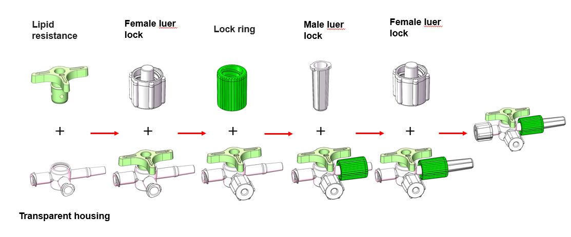 3 طريقة محبس