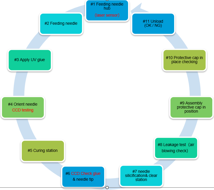 إبرة العمود الفقري1