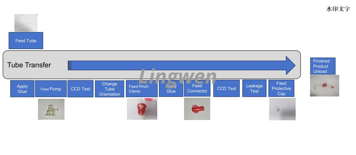 مجموعة الدم من خط الدم، أنبوب غسيل الكلى 3