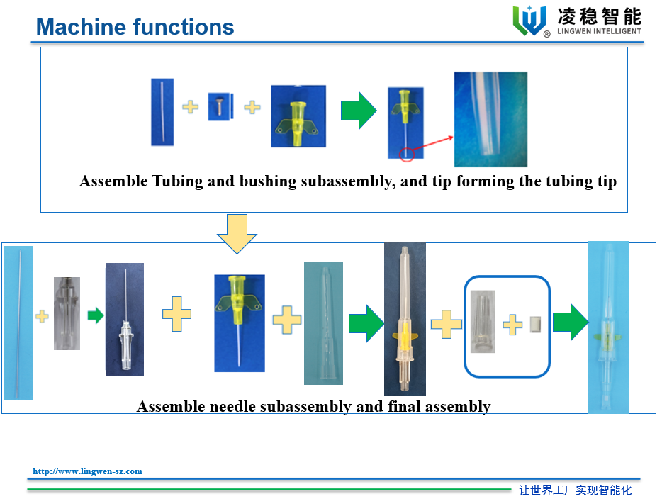 آلة تجميع للقنية الوريدية بجناح1