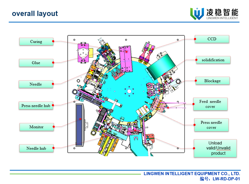 آلة تجميع الإبرة AVF3