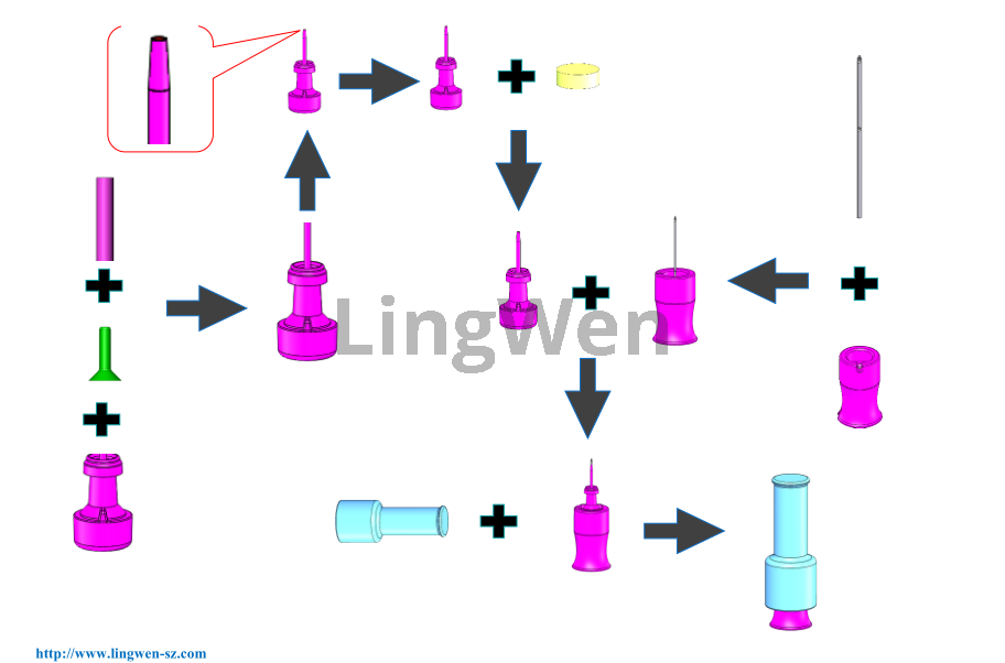 ماكينة تجميع إبرة قلم الأنسولين 