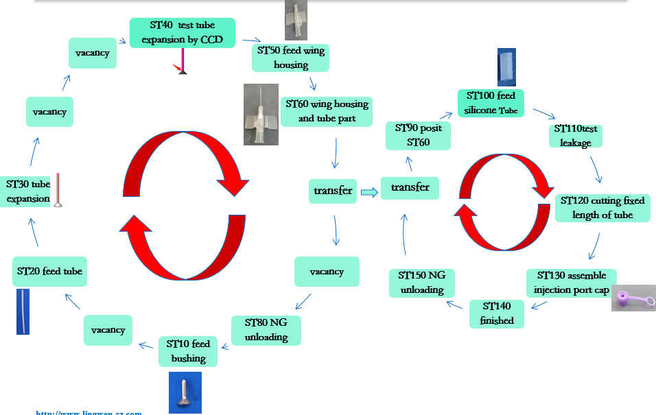 قنية IV مع الجناح 1-2